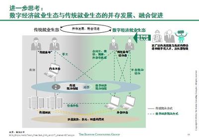 波士頓咨詢展望 2035年中國數(shù)字經(jīng)濟就業(yè)容量將突破4億，電子商務與信息咨詢引領增長