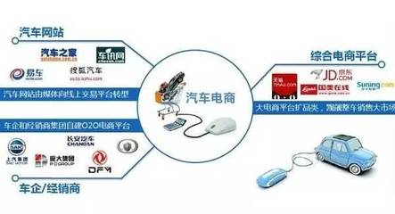 汽車4S店如何抓住消費(fèi)升級(jí)機(jī)遇 融合電子商務(wù)與信息咨詢的新路徑